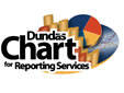  Dundas Chart