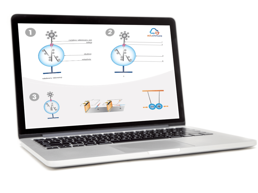 Ei System - Multimedialne ilustracje przedmiotowe. Fizyka ponadpodstawowa